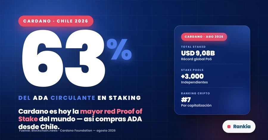 Cardano: la mayor red Proof of Stake del mundo