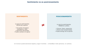 ¿Qué es el ratio Bull/Bear?