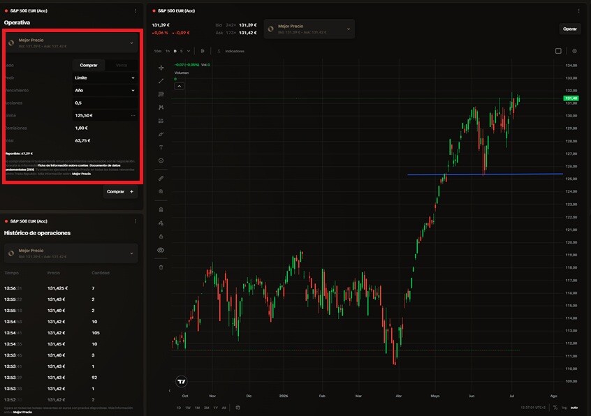 En Trade Republic Trading Pro puedes comprar ETFs desde 1€ en comisiones