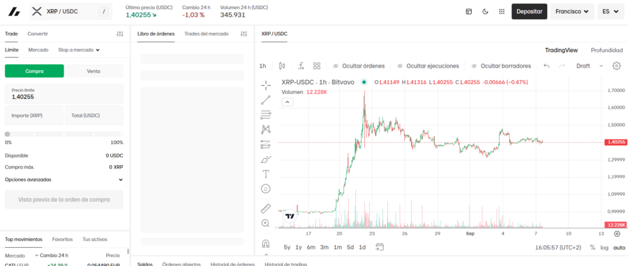 Xrp/usdc desde Bitvavo pro