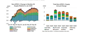 Bessent visualiza el petróleo a 40 dólares si acaba la guerra de Irán