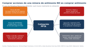 Antimonio: qué es, por qué lo controla China y cómo invertir desde España