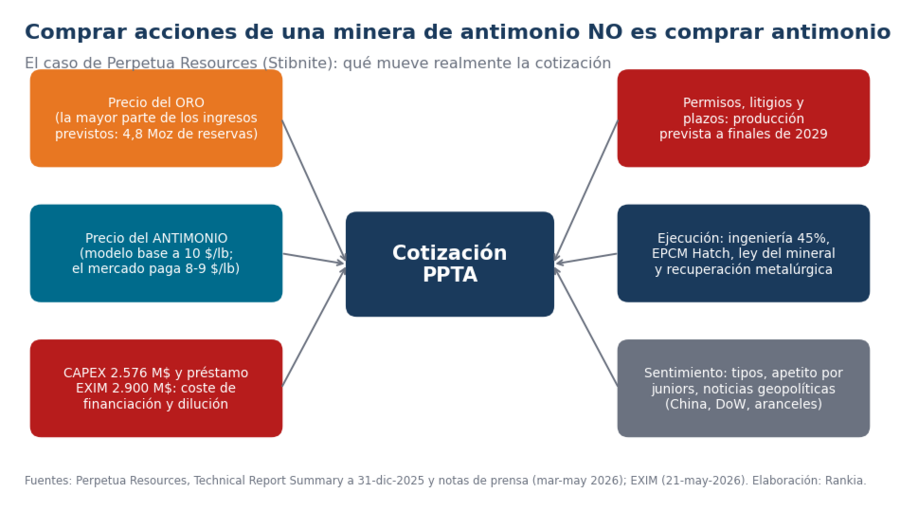 Antimonio: qué es, por qué lo controla China y cómo invertir desde España