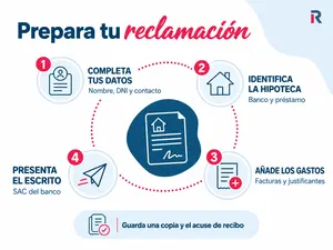 Modelo de reclamación de gastos de hipoteca: escrito listo para copiar y en PDF