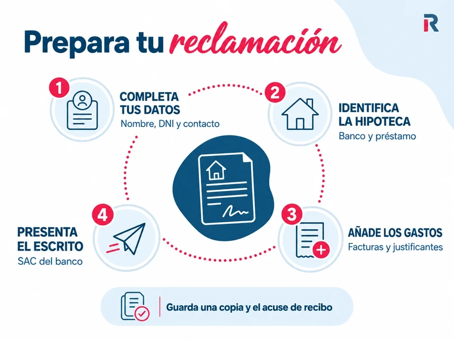 Paso a paso para preparar la reclamacion escrita por gastos hipotecarios