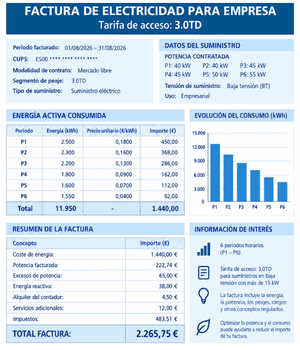 Cómo leer la factura de la luz de una empresa