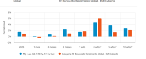 M&G Global  Floating Notes High Yield. Las ventajas de invertir en flotantes.