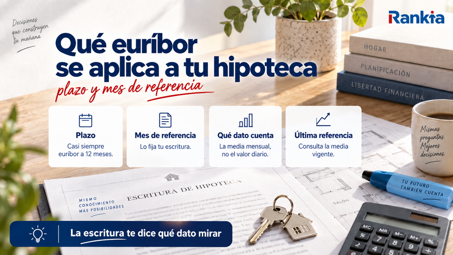 Infografía que explica cómo saber qué euríbor se aplica a una hipoteca mediante el plazo, el mes de referencia y la media mensual.