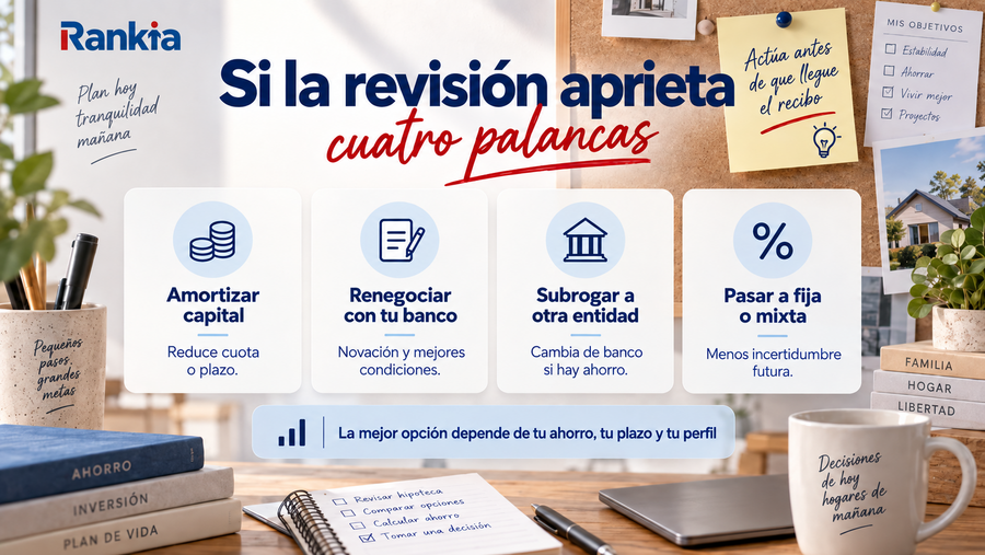 Infografía con cuatro opciones ante una subida de la hipoteca: amortizar capital, renegociar con el banco, subrogar a otra entidad o cambiar a tipo fijo o mixto.