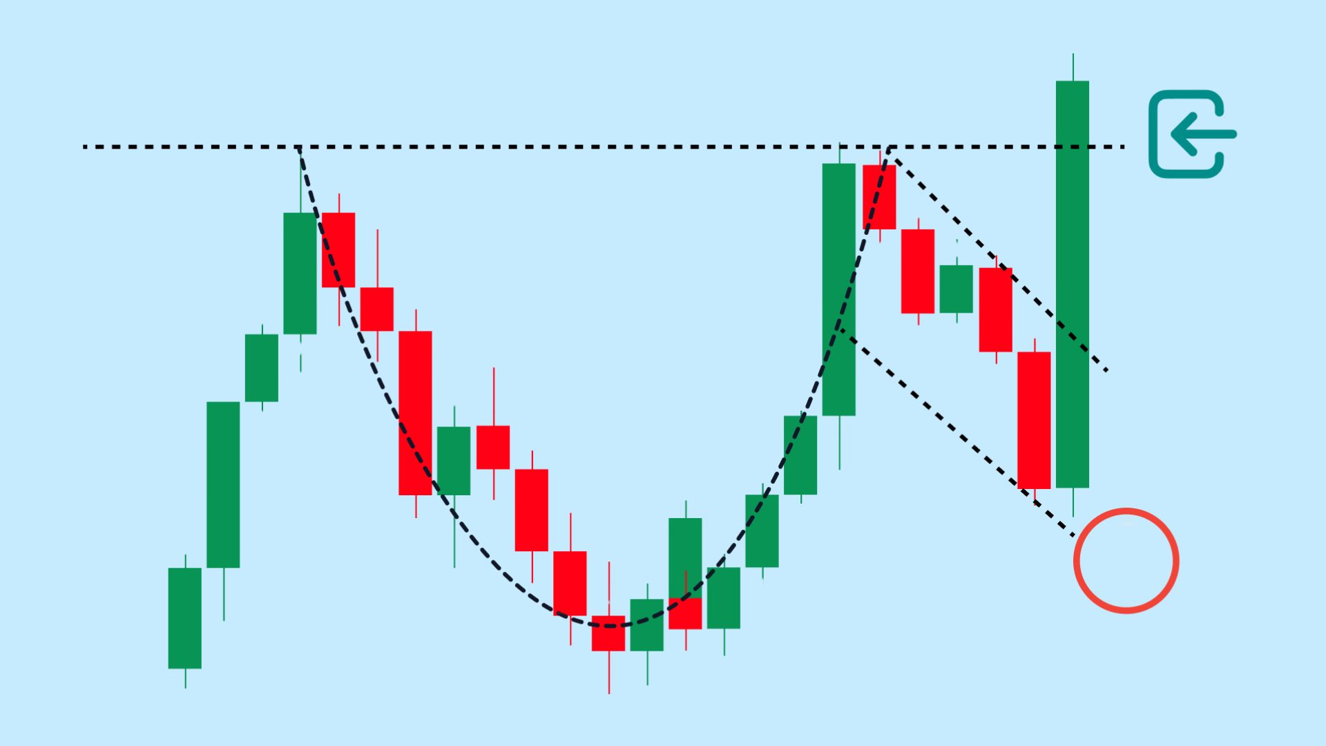 Cup and Handle (taza con asa): Todo lo que debes saber