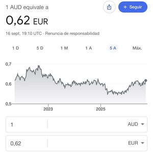 El dólar no fue destruido ni EEUU ha dejado ser la referencia.