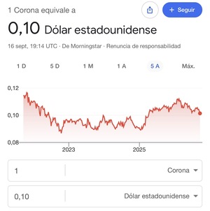 El dólar no fue destruido ni EEUU ha dejado ser la referencia.