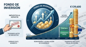 El poder del diferimiento fiscal: Cómo exprimir los fondos de inversión (nacionales e internacionales) en España