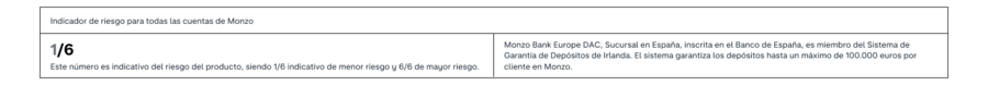Indicador de riesgo Monzo