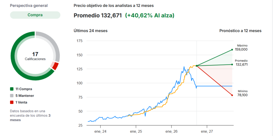 Acciones de ACS (ACS.MC): cotización, dividendo y cómo comprarlas