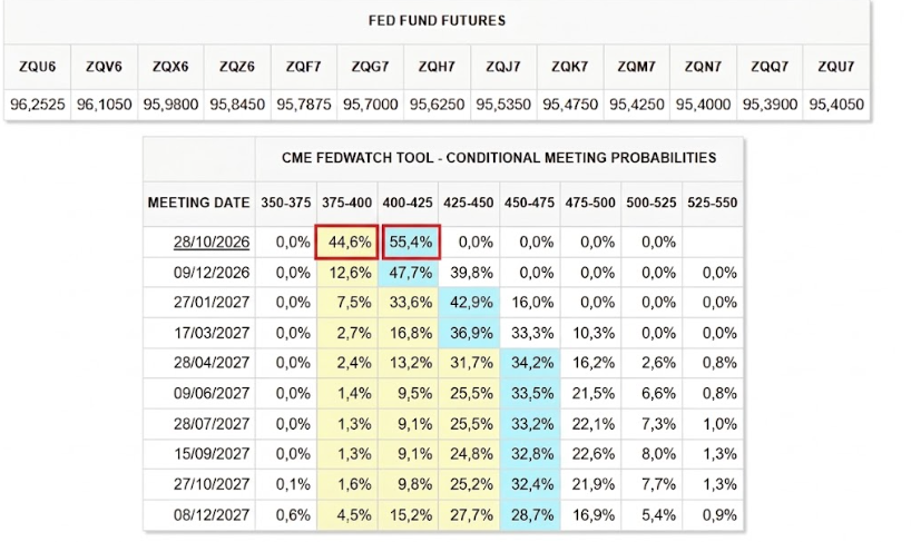 Expectativas del mercado antes de la reunión del 16 de septiembre.  Fuente CME