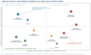 Acciones defensivas: ¿Qué son y cuáles son las mejores?