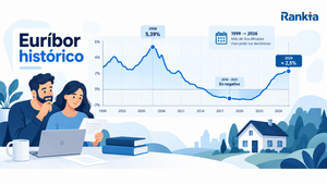 Euríbor histórico: tabla y evolución año a año (1999-2026)