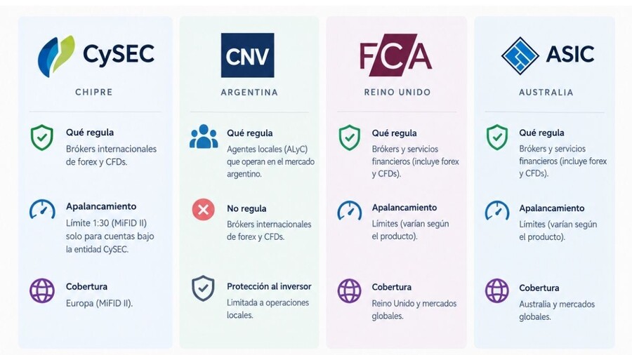 CySEC vs CNV