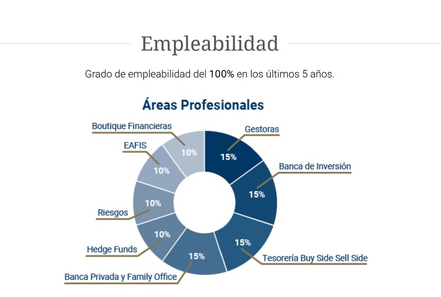 Salidas profesionales del Master de bolsa de IEB