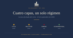 La Fed sube tipos, mi detector de daño frena… y sigo sin cambiar de régimen. Os explico por qué