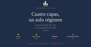 La Fed sube tipos, mi detector de daño frena… y sigo sin cambiar de régimen. Os explico por qué