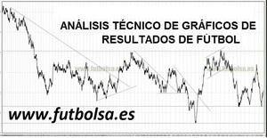 Bienvenidos al blog Futbolsa y al análisis técnico de gráficos de resultados de fútbol.
