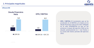 Small caps españolas: cómo analizarlas con Ezentis como caso de estudio