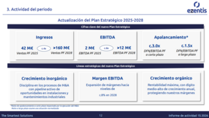 Small caps españolas: cómo analizarlas con Ezentis como caso de estudio