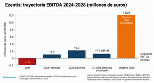 Invertir en infraestructuras: mejores fondos, ETFs y acciones