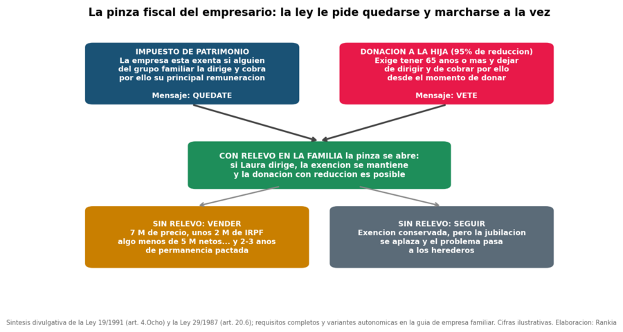 Retratos patrimoniales (II) — Vicente, el empresario que no se jubila