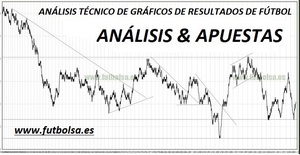 Análisis técnico y apuestas deportivas. 7ª jornada de la Segunda División española.