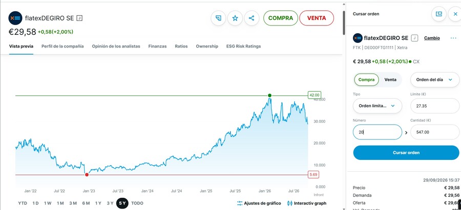 Comprar acciones de DEGIRO