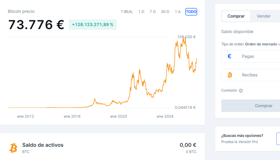 Comprar Bitcoin En bitvavo