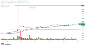 $NTAP, IA al poder de la Tendencia