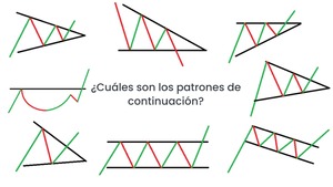 ¿Cuáles son los patrones de continuación?