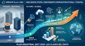 Unidata S.p.A.: tesis de inversión de una pequeña TechCo italiana con fibra, cloud, IoT y ciberseguridad