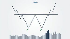 Te enseñamos qué es un patrón de doble suelo en trading