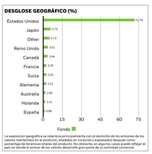 iShares Core MSCI World UCITS ETF: análisis, rentabilidad y costes