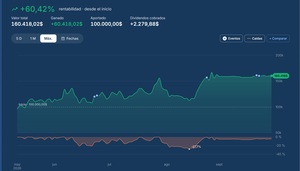 Ganadores del Trade Republic Challenge 2026, así han invertido los mejores