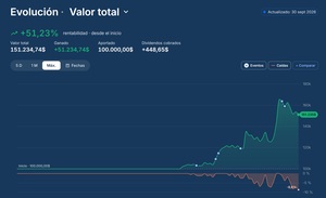Ganadores del Trade Republic Challenge 2026, así han invertido los mejores