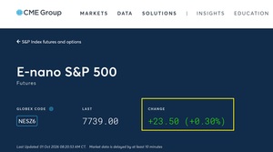 E-Nano Index Futures: ¿Qué son y cómo funcionan los nuevos futuros de CME?