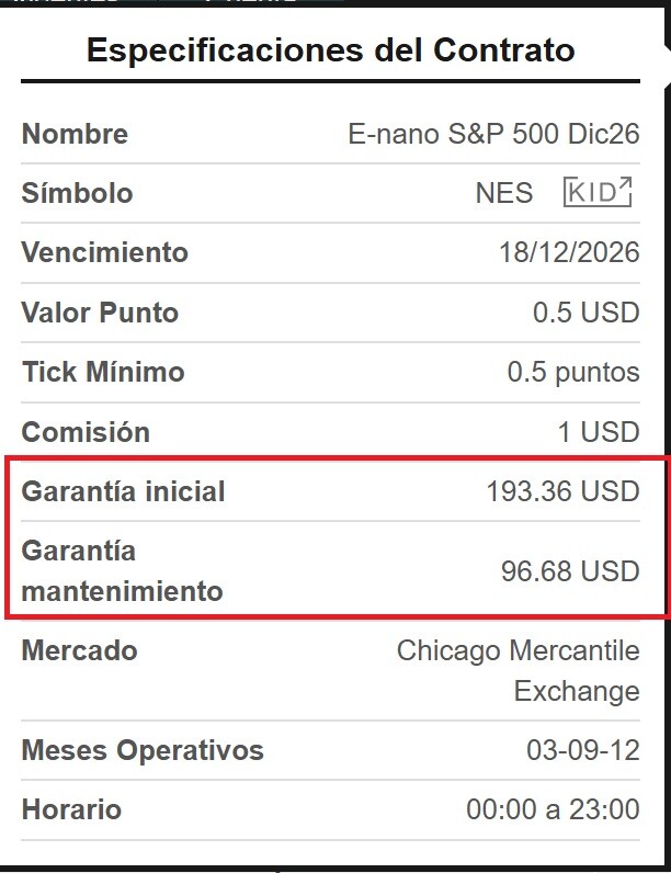 Garantías exigidas por iBroker en la negociación de E-Nano Futures de CME