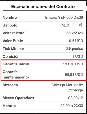 E-Nano Index Futures: ¿Qué son y cómo funcionan los nuevos futuros de CME?