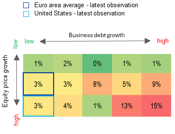 Concentración de las carteras en grandes tecnológicas estadounidenses. Fuente: BCE, Financial Stability Review (mayo de 2026)