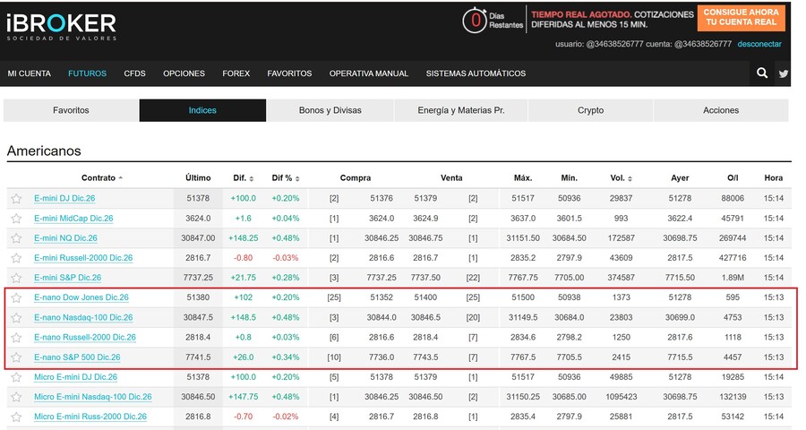 Buscar los E-Nano Futures de CME en un broker
