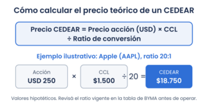 Ratios de conversión CEDEAR | Listado completo actualizado