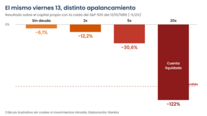 Viernes 13 y bolsa: el mini-crash de 1989 que no fue mala suerte