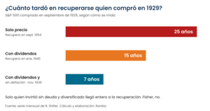Irving Fisher: la «meseta permanente» que precedió al crack del 29