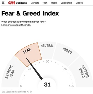 El miedo continúa… y el Nasdaq ya está en máximos. Ahora viene la parte divertida (Parte 1 de 2)